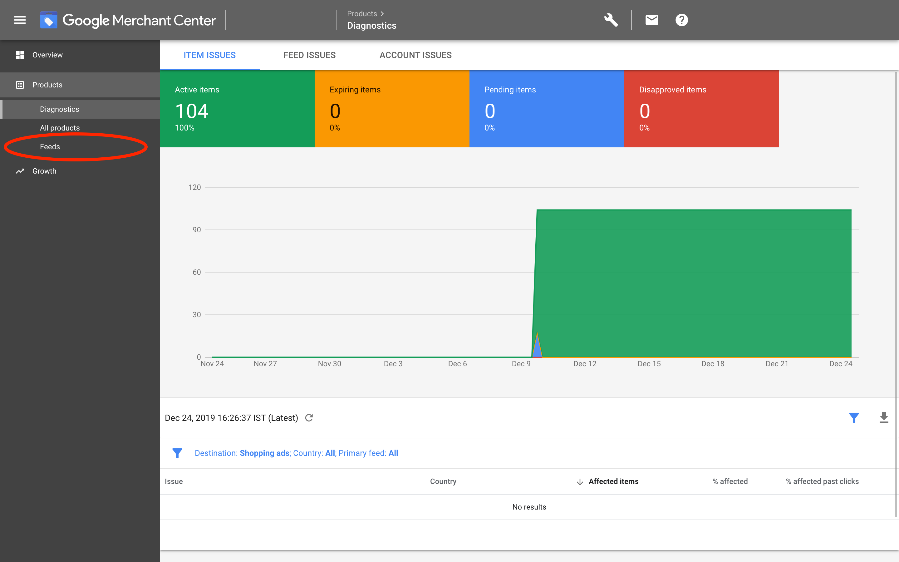 Google Merchants: Products